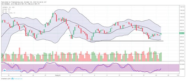 TA focus (phiên 24/10): Lình xình ảnh 3