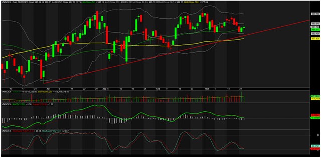 TA focus (phiên 24/10): Lình xình ảnh 1