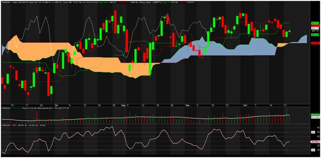 TA focus (phiên 24/10): Lình xình ảnh 2