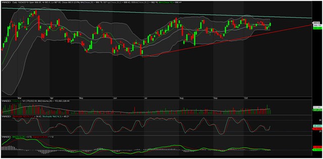 TA focus (phiên 25/10): Lướt sóng VRE, PNJ và KDC ảnh 1