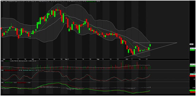TA focus (phiên 25/10): Lướt sóng VRE, PNJ và KDC ảnh 2