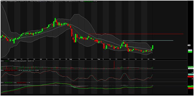 TA focus (phiên 4/11): Lướt sóng BVH ảnh 3