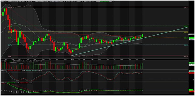 TA focus (phiên 4/11): Lướt sóng BVH ảnh 1