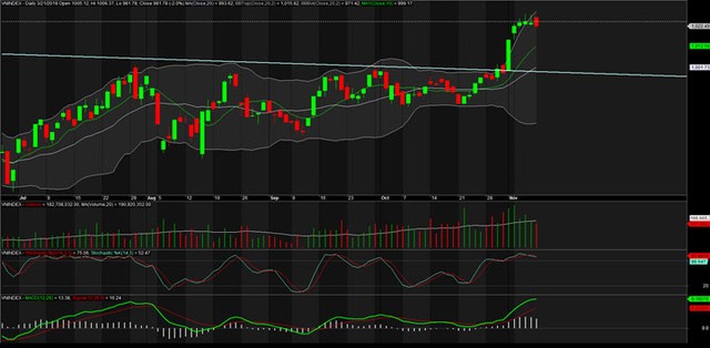 TA focus (phiên 11/11): Vào hàng DPG giá đẹp, tận dụng nhịp điều chỉnh của VN-Index ảnh 2