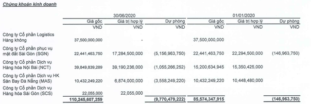 Tập đoàn ASG: Chuẩn bị lên sàn, trong 6 tháng đầu năm hoàn thành được 31,1% kế hoạch lợi nhuận ảnh 1