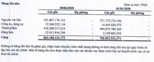 Chuẩn bị lên sàn, Thuận Đức (TDP) báo lãi quý II/2020 đạt 15,9 tỷ đồng, tăng 17,8% ảnh 1