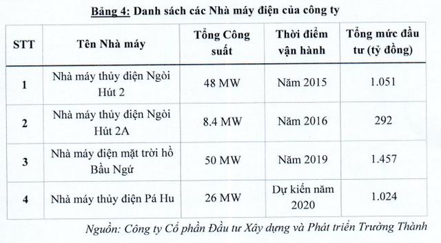 Trường Thành Group được chấp thuận niêm yết trên HOSE với vốn điều lệ 1.350 tỷ đồng ảnh 1