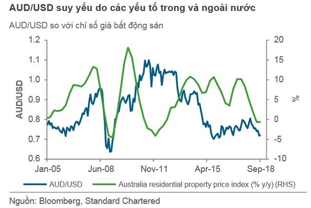 Các đồng tiền mạnh sẽ biến động thế nào thời gian tới? ảnh 3