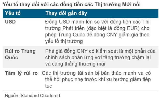 Các đồng tiền mạnh sẽ biến động thế nào thời gian tới? ảnh 4