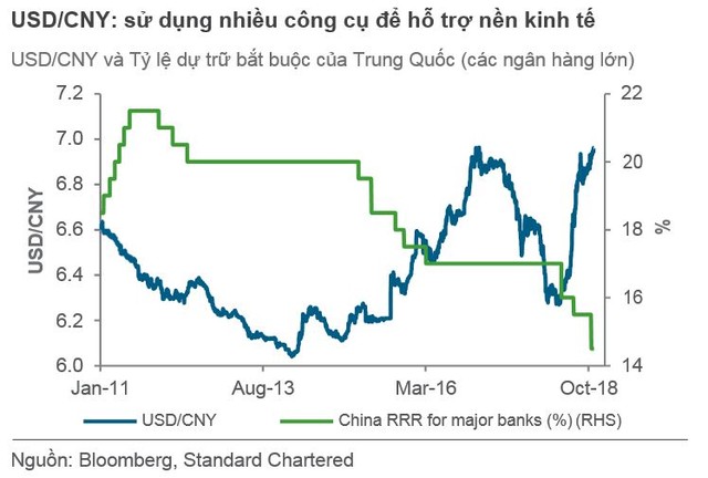 Các đồng tiền mạnh sẽ biến động thế nào thời gian tới? ảnh 2