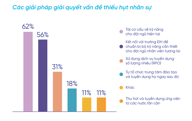 Nhân lực IT: Nhà tuyển dụng đánh giá tố chất “Chính trực” cao hơn “Trình độ chuyên môn“ ảnh 2
