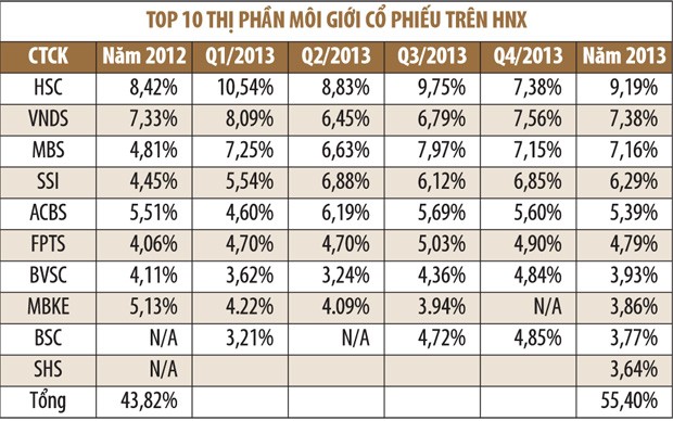 Thị phần môi giới: "chán" top 10 ảnh 2