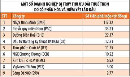 Nên cho doanh nghiệp niêm yết hưởng trọn vẹn ưu đãi thuế ảnh 1