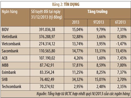 Lợi nhuận ngân hàng: 2 trường phái trọng chỉ tiêu và... thực dụng! ảnh 1