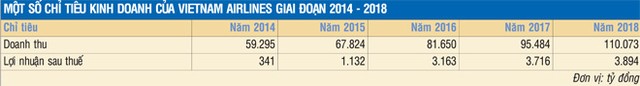 Cơ hội nào với cổ phiếu Vietnam Airlines sau IPO? ảnh 1