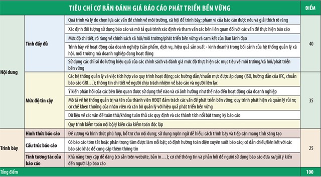 Tiêu chí và kết quả Cuộc bình chọn Báo cáo thường niên 2014 ảnh 1