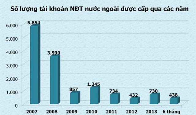 Khối ngoại có cải thiện được quản trị doanh nghiệp Việt? ảnh 1