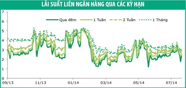 Tin vui từ Moody’s làm giảm lợi suất trái phiếu ảnh 1