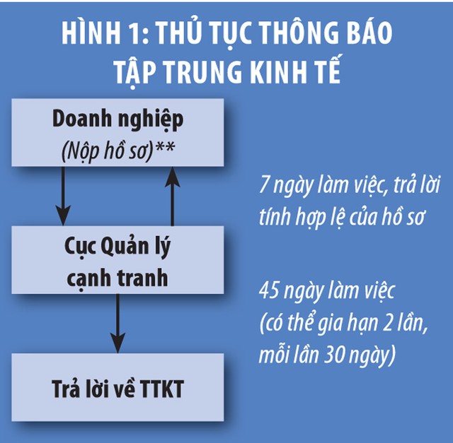 M&A dưới góc độ Luật Cạnh tranh ảnh 1