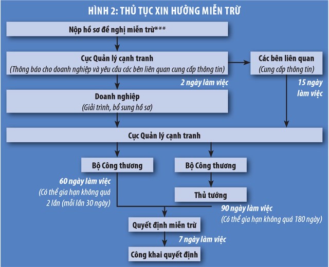 M&A dưới góc độ Luật Cạnh tranh ảnh 2