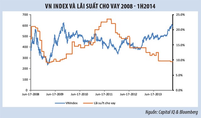 Triển vọng thị trường M&A Việt Nam 5 năm tới ảnh 2