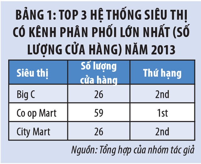 Cơ hội M&A trong ngành sữa Việt Nam ảnh 3