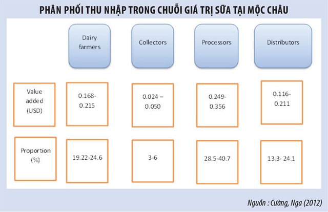 Cơ hội M&A trong ngành sữa Việt Nam ảnh 4