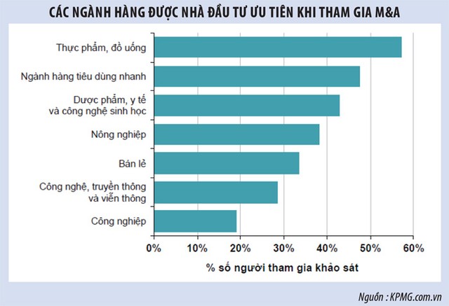 Cơ hội M&A trong ngành sữa Việt Nam ảnh 5