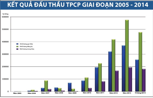 Góp sức cải thiện bức tranh nợ công ảnh 1