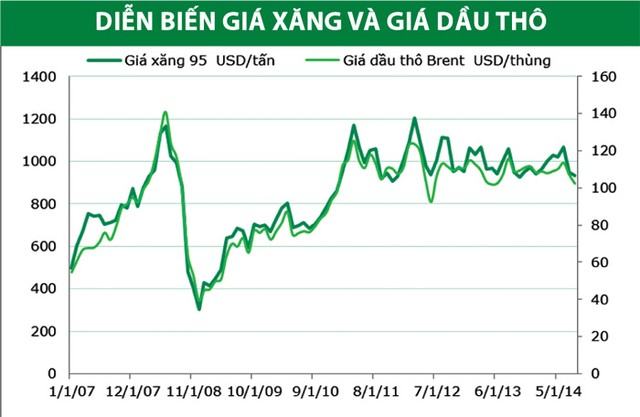 Giá dầu giảm, cổ phiếu dầu khí ra sao? ảnh 1