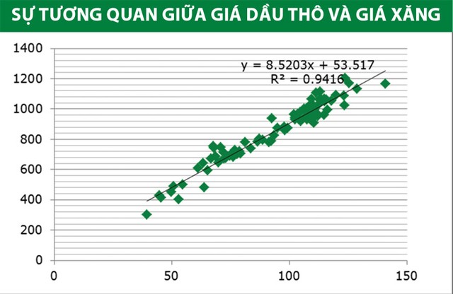 Giá dầu giảm, cổ phiếu dầu khí ra sao? ảnh 3