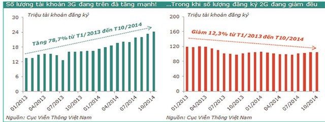 Ngành bán lẻ điện tử tiêu dùng: nhiều tiềm năng tăng trưởng ảnh 3