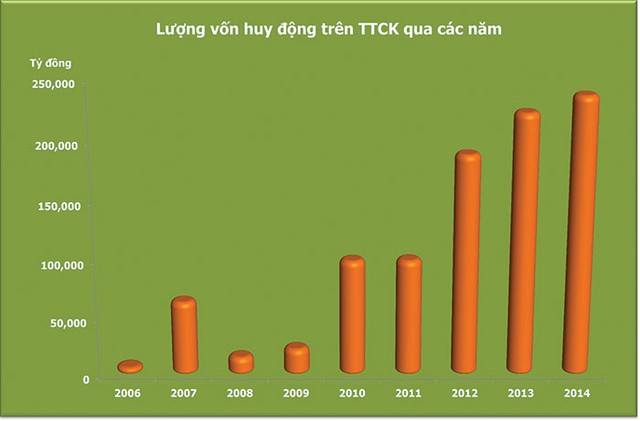Bàn cờ hội nhập quốc tế 2015 ảnh 2