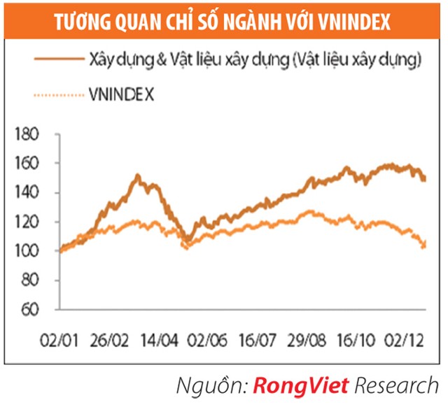 DN ngành vật liệu xây dựng: Từ phục hồi đến tăng trưởng ảnh 5