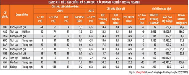 Ngành thực phẩm - đồ uống: Thách thức từ doanh nghiệp ngoại ảnh 1
