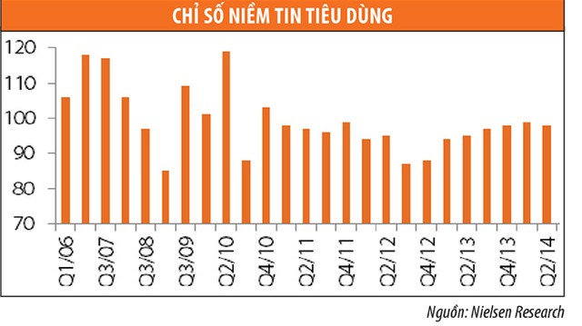 Ngành thực phẩm - đồ uống: Thách thức từ doanh nghiệp ngoại ảnh 2