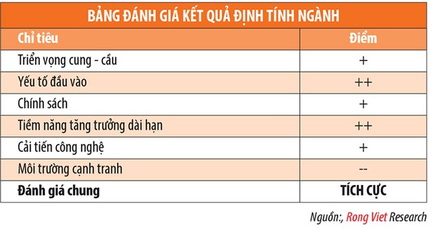 Ngành thực phẩm - đồ uống: Thách thức từ doanh nghiệp ngoại ảnh 5