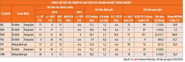 Ngành bảo hiểm phi nhân thọ: Khó khăn chưa qua ảnh 1