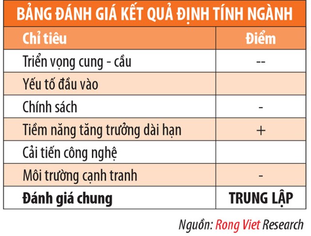 Ngành dầu khí: Tiêu cực nhưng không bi quan ảnh 6