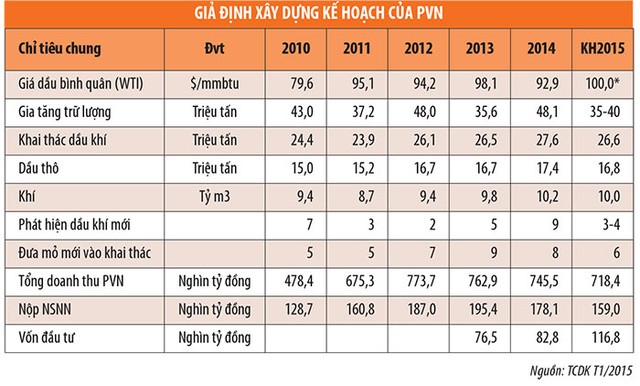 Ngành dầu khí: Tiêu cực nhưng không bi quan ảnh 7