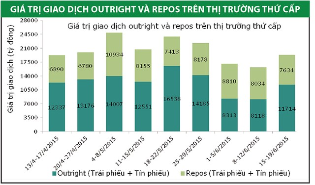 Tăng trưởng tín dụng tốt có thể khiến lợi suất tiếp tục tăng ảnh 1