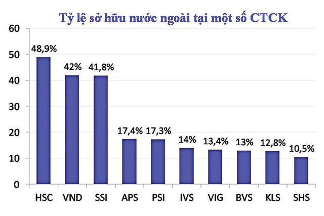 Khối CTCK, 15 năm xây dựng và trưởng thành ảnh 1