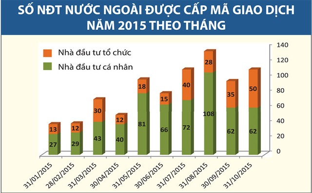 Nỗi niềm khối ngoại: Tiền nhiều nhưng không biết đầu tư vào đâu ảnh 1