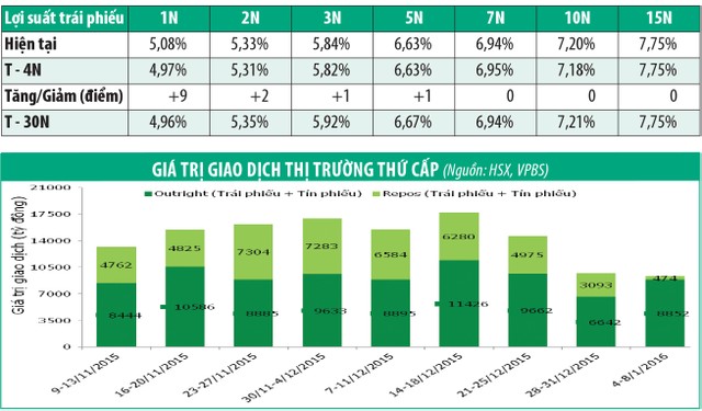 Thị trường trái phiếu, khối ngoại quay lại mua ròng ảnh 1