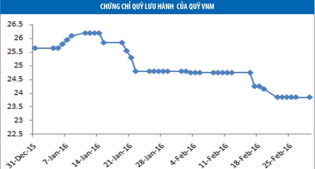 Thời quỹ ETF ngoại bị rút ròng ảnh 2