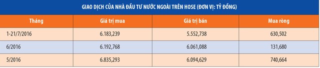 Giao dịch khối ngoại: kẻ bán, người thèm ảnh 1