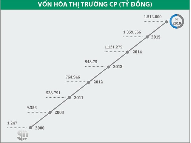 Làm cách nào để thị trường chứng khoán Việt Nam lớn nhanh? ảnh 2
