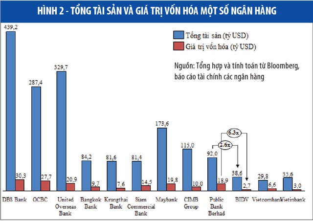 Cần thị trường ngân hàng và thị trường vốn hợp lực ảnh 3