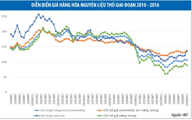 “Thế trận” đầu tư toàn cầu 2017 ảnh 1