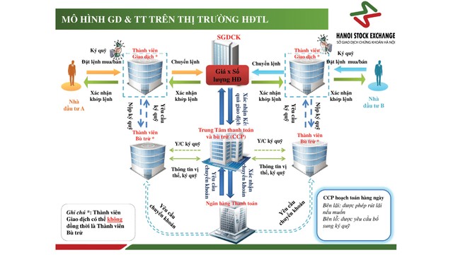 Góp sức mở “sân chơi” cho các nhà đầu tư chuyên nghiệp ảnh 1